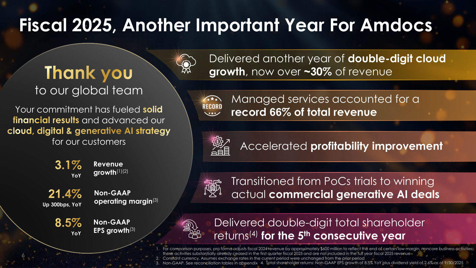 Fiscal 2025 in one scorecard: +3.1% revenue, 21.4% margin, cloud over ~30% of revenue and managed services a record 66%.