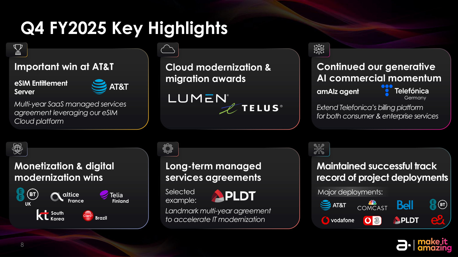 The year's marquee wins by theme — AT&T eSIM, Lumen/Telus cloud, Telefonica GenAI, PLDT managed services — and the blue-chip roster.