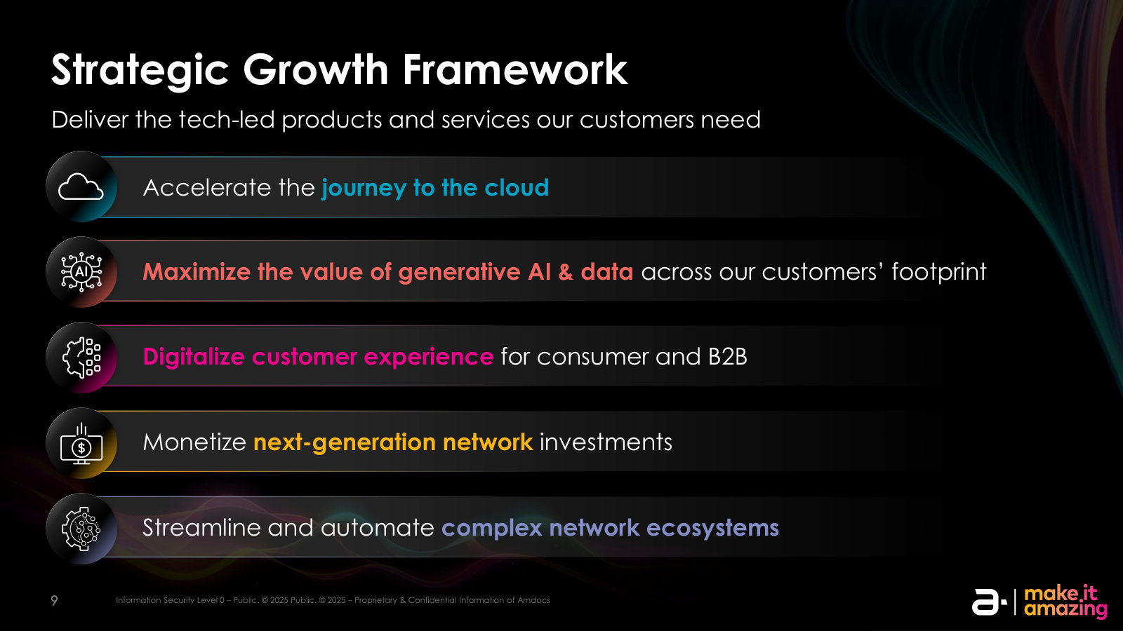 The Strategic Growth Framework: five pillars — cloud, generative AI, digital experience, network monetization, network automation.