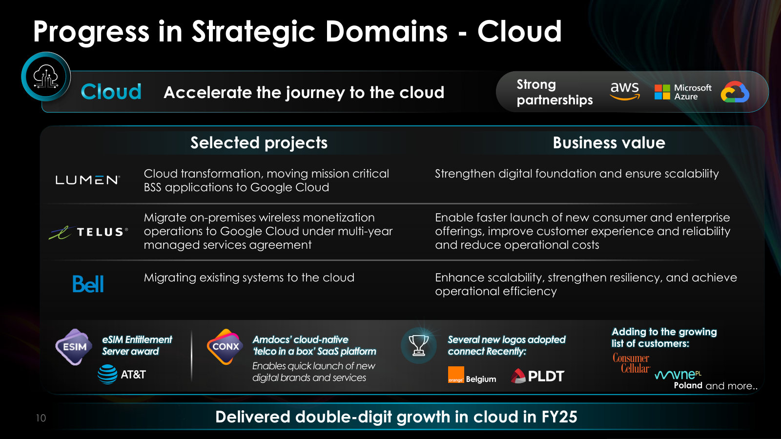 Cloud in depth — moving Lumen, Telus and Bell to the hyperscalers, plus the ConnectX 'telco in a box' SaaS platform.