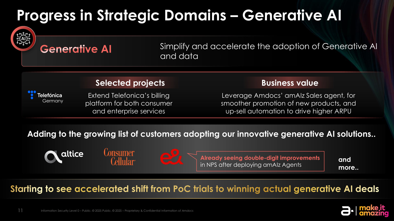 Generative AI in depth — the amAIz agent extending Telefonica's billing, with early NPS gains at named carriers.