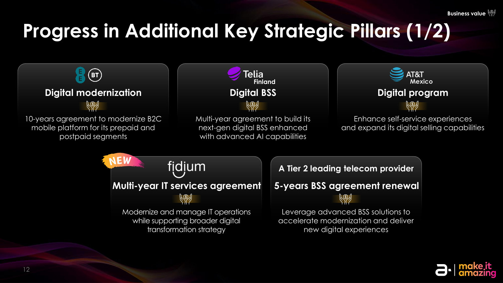 Breadth of offering (1/2): digital modernization and BSS programs at EE/BT, Telia, AT&T Mexico and fidium.