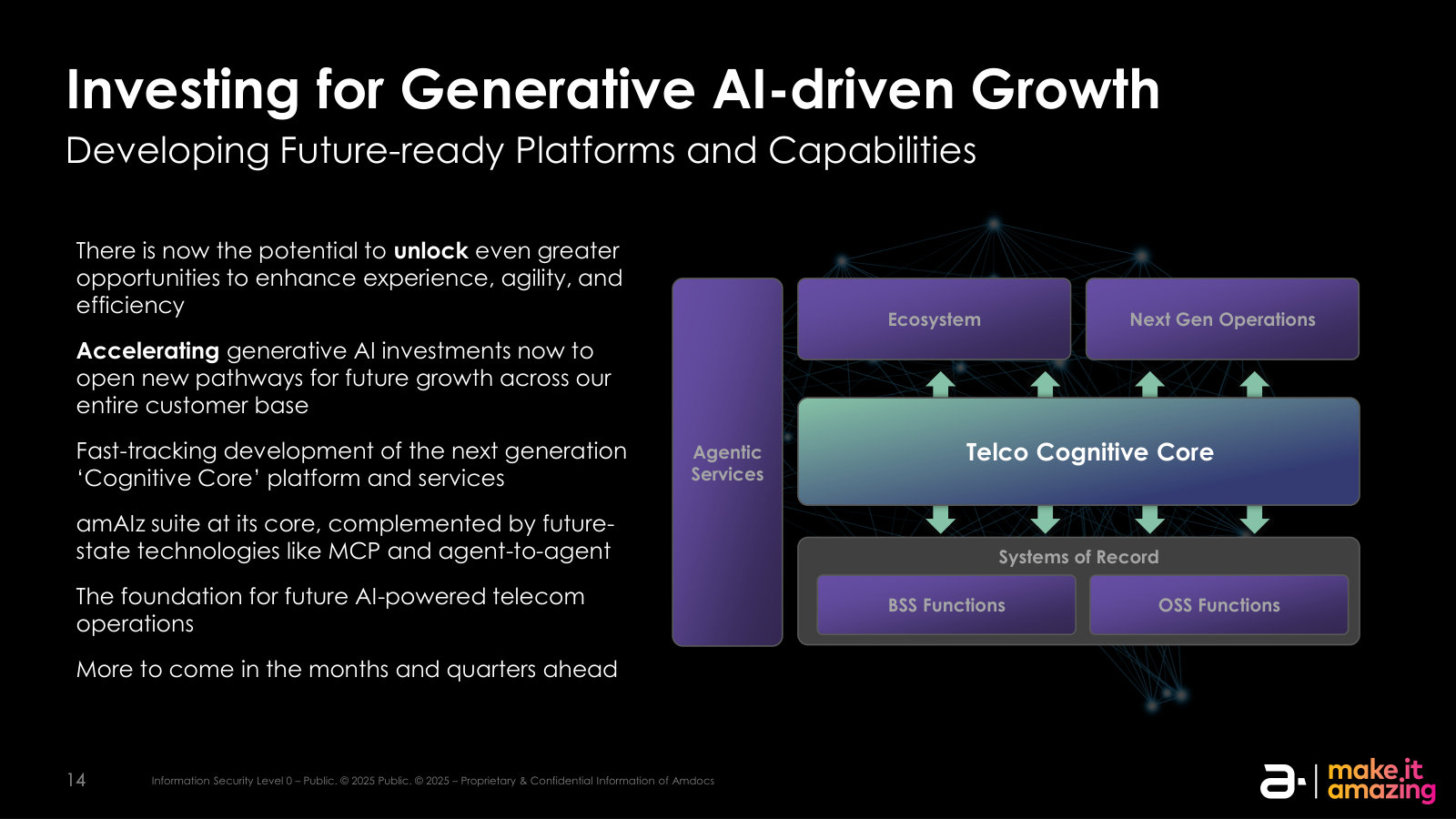 The product architecture — the 'Telco Cognitive Core' sitting between agentic services and the BSS/OSS systems of record.