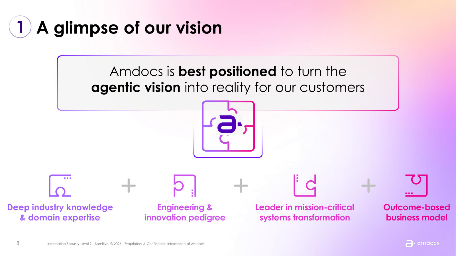 Why Amdocs believes it wins the 'agentic' shift: domain depth, engineering pedigree, mission-critical systems and an outcome-based model.