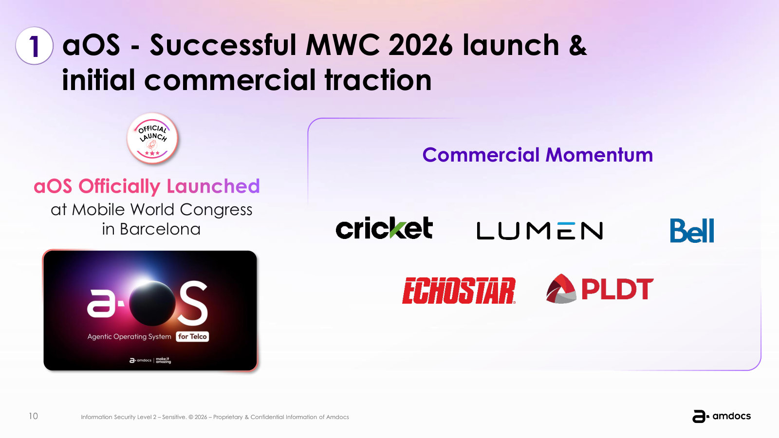 aOS, the 'Agentic Operating System for Telco,' launched at MWC 2026, with early traction at Cricket, Lumen, Bell, EchoStar and PLDT.