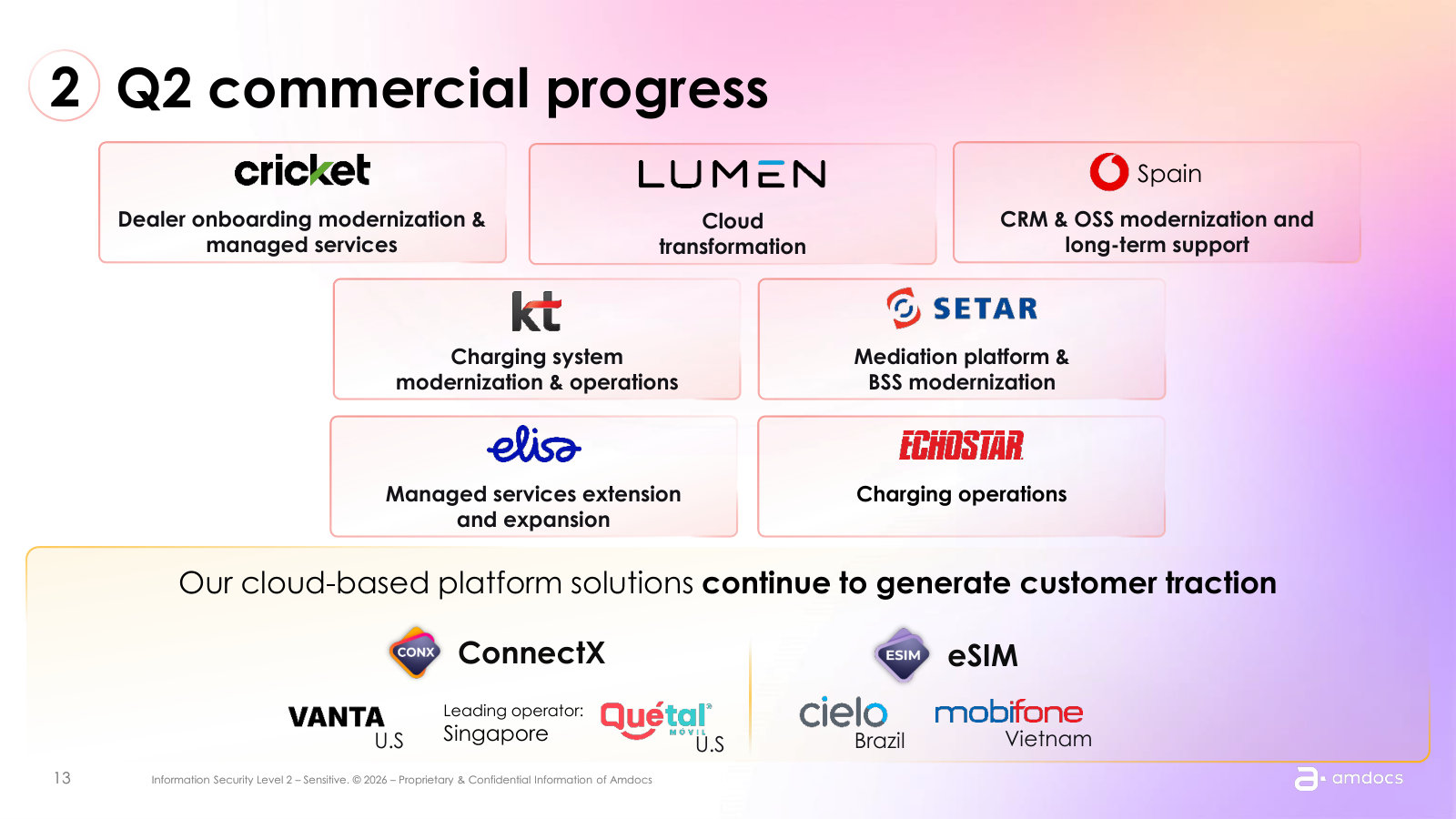 A read on the customer base — modernization and managed-services wins at Cricket, Lumen, Vodafone Spain, KT, SETAR, Elisa and EchoStar.