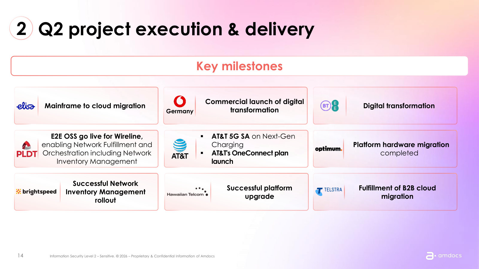 What delivery looks like: cloud migrations, charging and OSS go-lives across Elisa, Vodafone, BT/EE, PLDT, AT&T and Telstra.