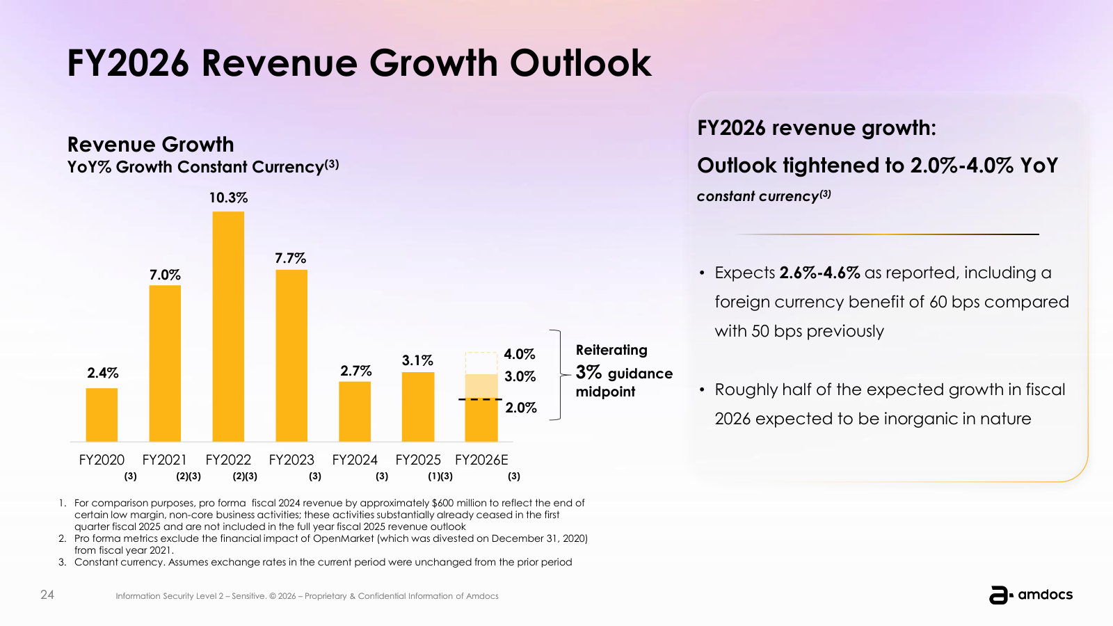 Revenue growth in context: constant-currency history FY2020–FY2025 and the tightened 2%–4% FY2026 outlook.
